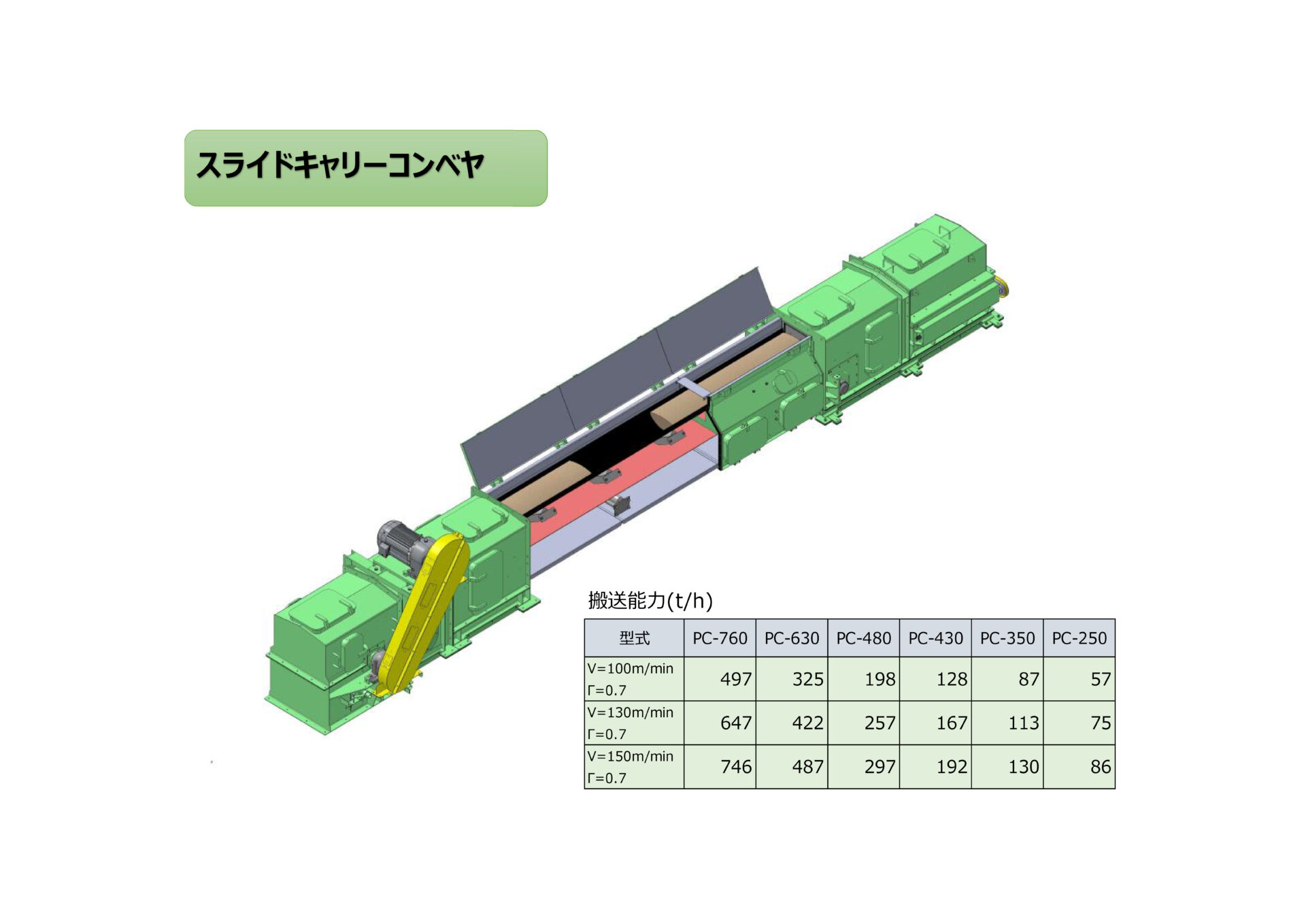 大型ベルコン３Ｄ最終